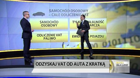 Jak odliczyć pełny podatek VAT od zakupu samochodu osobowego? 