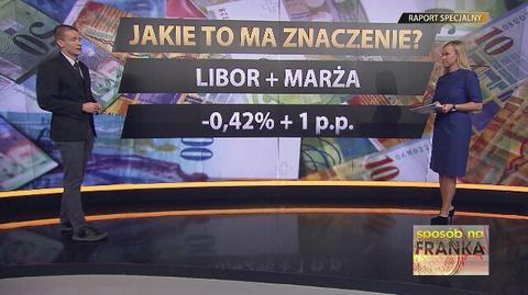 Jak ujemny LIBOR wpłynie na wysokość raty kredytu?