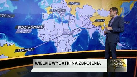 Jak wyglądają wydatki na zbrojenia na świecie?