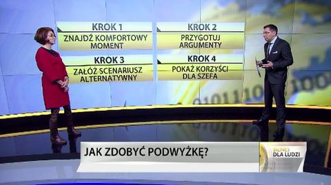 Jak zdobyć podwyżkę?