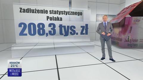 Jak zmieniał się kurs franka szwajcarskiego