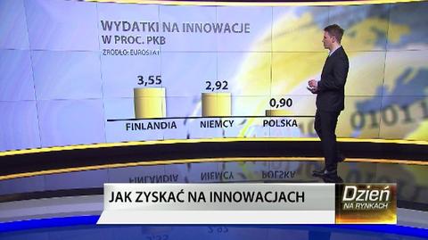 Jak zyskać na innowacjach?