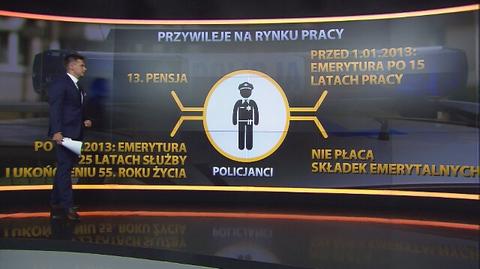 Jakie przywileje mają pracownicy zrzeszeni w związkach zawodowych?