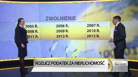 Kiedy nie zapłacisz podatku od nieruchomości?