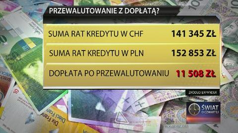 KNF ma pomysł dla "frankowiczów"