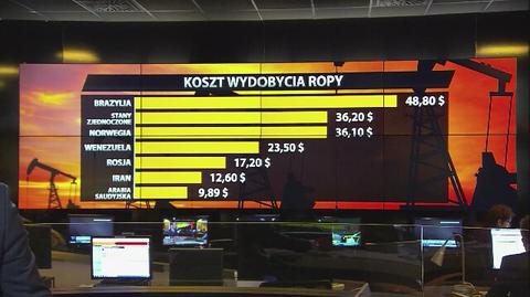 Koszty wydobycia ropy naftowej