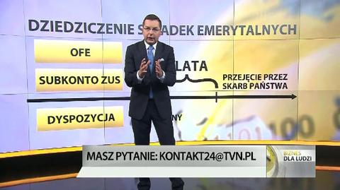 Kto odziedziczy twoje składki emerytalne?