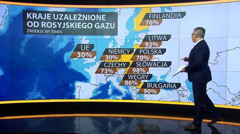 Kto w Europie jest najbardziej uzależniony od rosyjskiego gazu?