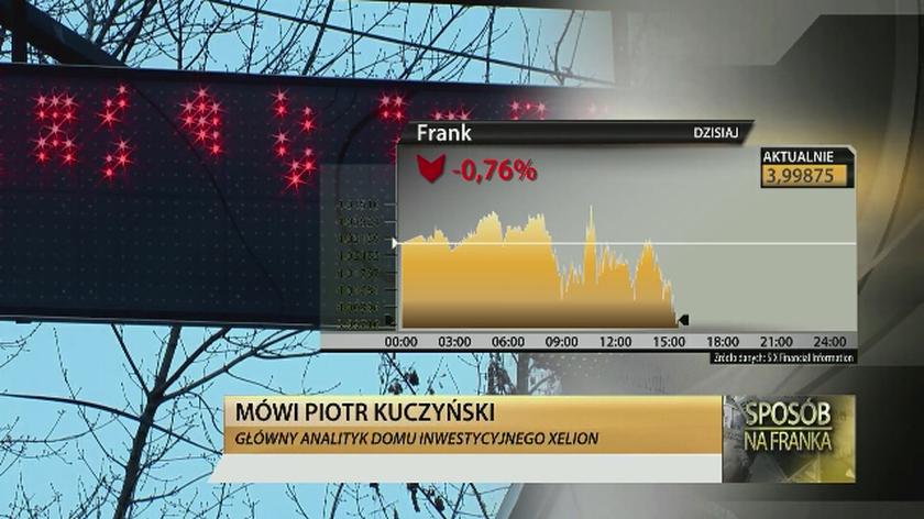 Kuczyński: frank traci też względem euro i dolara 