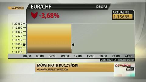 Kuczyński: to zła wiadomość dla osób zadłużonych we franku 