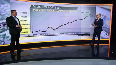 "Milion w portfelu", 11.08