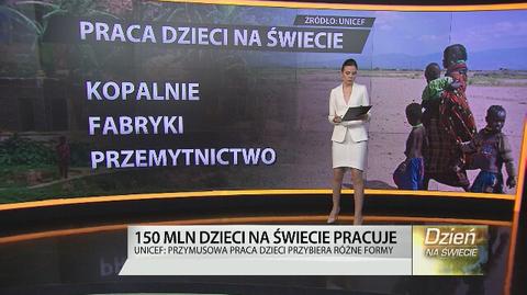 Miliony dzieci zmuszane do pracy. Najczęściej w Afryce 