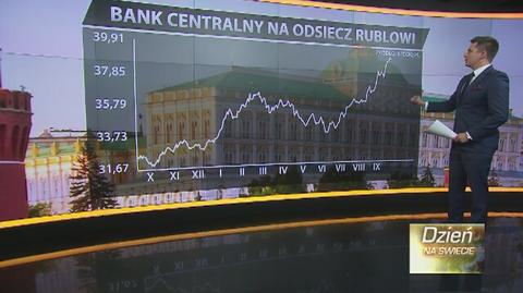 Moskwa próbuje ratować rubla. W dwa dni wydała prawie 1,7 mld dol.