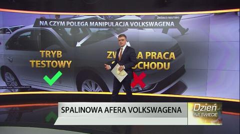 Na czym polegała manipulacja Volkswagena?