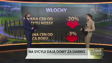 Na Sycylii dają domy za darmo