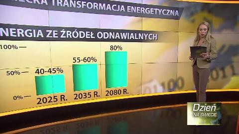 Niemcy rezygnują z energii atomowej i przechodzą na odnawialne źródła