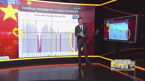 Niepokojący sygnał z chińskiej gospodarki