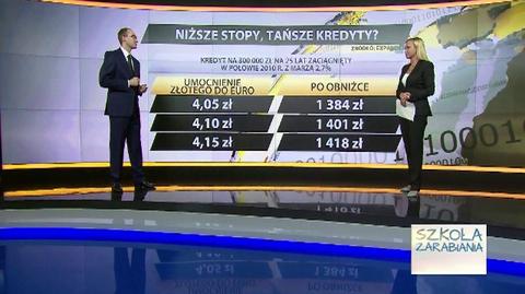 Niższe stopy od EBC - zysk dla Polaka. O ile? 