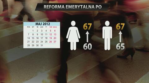 Niższy wiek emerytalny wraca. Co zakłada reforma?