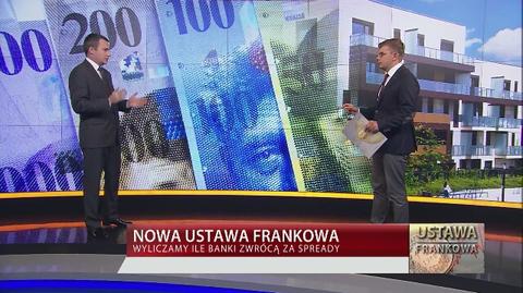 Nowa ustawa frankowa. Wyliczamy, ile banki zwrócą za spready