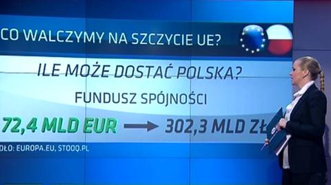 O co walczymy na szczycie UE?