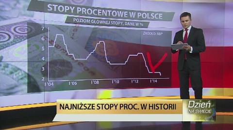 Obniżka inna niż wszystkie, ale co z tego?