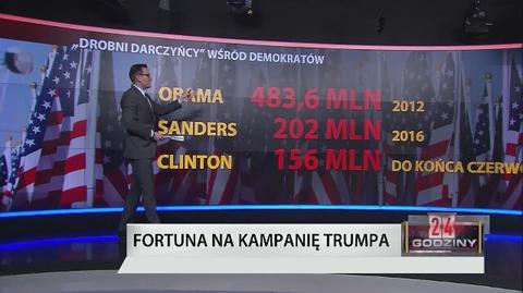 Odliczanie do wyborów prezydenckich w USA. Pierwsze podsumowania 