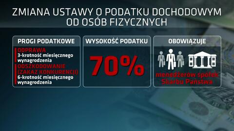 Odprawa prezesów polskich