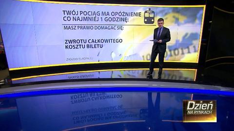 Opóźniony pociąg międzynarodowy? Sprawdź, jakie masz prawa
