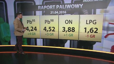 Paliwa w górę. Złe wiadomości dla kierowców 