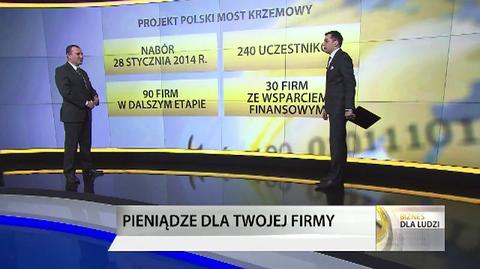 Pieniądze dla twojej firmy