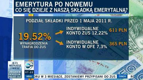 Podzieł składki między OFE a ZUS