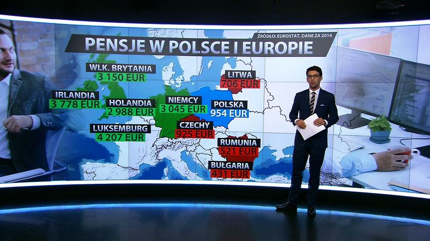 Polska goni zachód. Średnie miesięczne zarobki w Europie