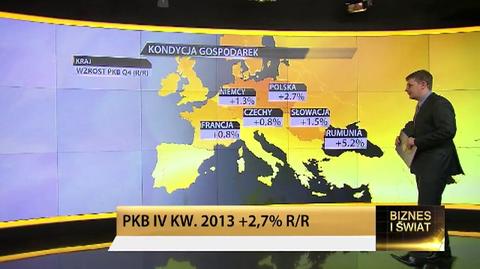 Polska wyróżnia się na tle Europy pod względem wzrostu PKB