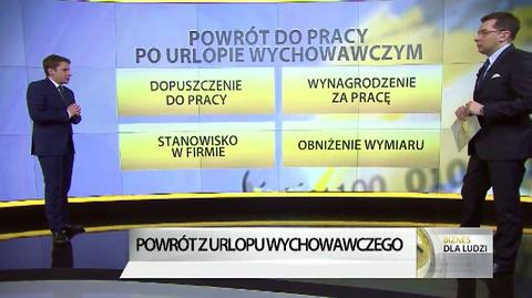 Powrót z urlopu wychowawczego