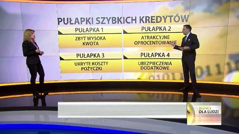 Pożyczka ekspresowa czy chwilówka? Wyjaśnia Paweł Blajer 