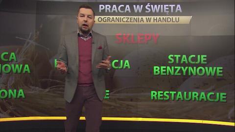 Praca w święta. Kto ma wolne?