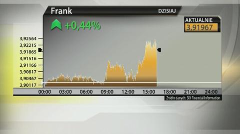 Prezydencka ustawa frankowa. Gomułka: stwarza groźbę bankructw kilku banków 