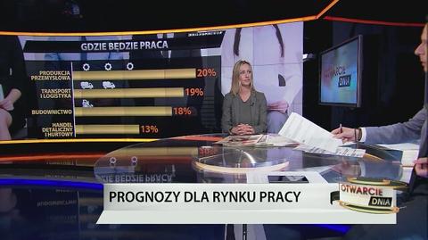 Prognozy dla rynku pracy