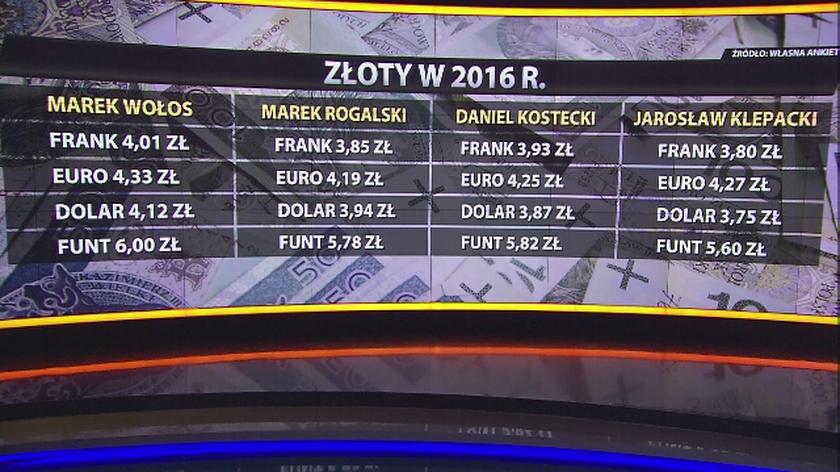 euro-najdro-sze-od-ponad-roku-tvn24-biznes