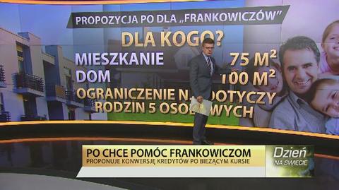 Propozycja PO dla frankowiczów. Wyjaśniamy, kto może z niej skorzystać