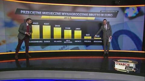 Przeciętne miesięczne wynagrodzenie brutto w Europie