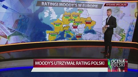 Ratingi Moody's w Europie