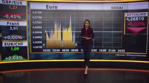 Relacja z rynków, 25.03 - godz. 9.00