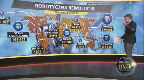 Robotyczna rewolucja. Gdzie pracuje najwięcej robotów?