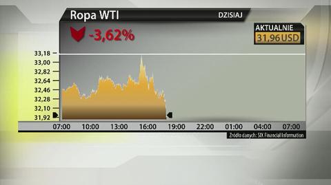 Ropa coraz tańsza. Baryłka już poniżej 32 dolarów