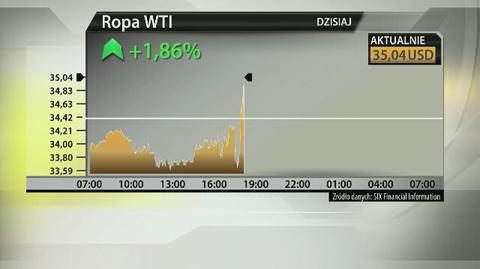 Ropa naftowa drożeje