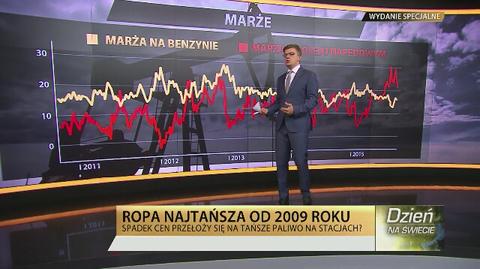 Ropa najtańsza od 2009 roku. Spadek cen przełoży się na tańsze paliwo?