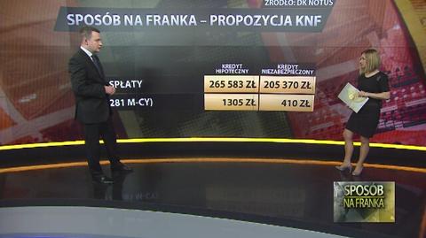 Rozmowa z Michałem Krajowskim w TVN24 Biznes i Świat