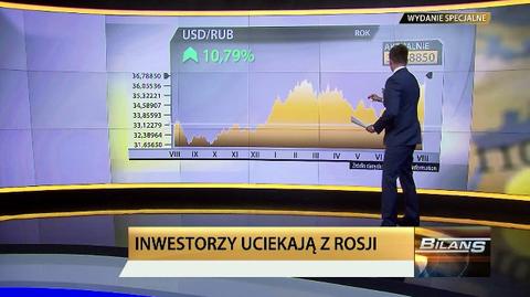 Rubel traci na wartości. Historyczne minima rosyjskiej waluty